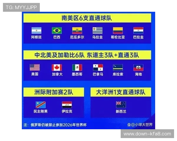 美加墨世界杯亚洲区出线球队未来比赛展望与晋级关键因素分析